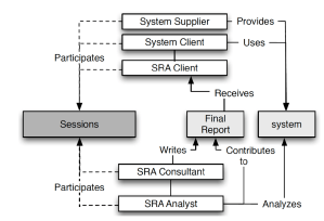A Software Risk Assessment (from )