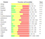 Brackets Analyzability