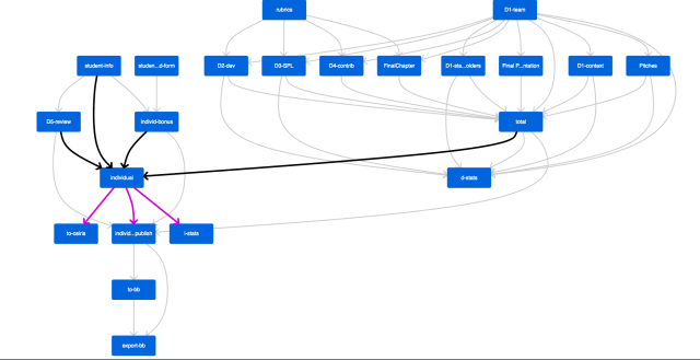 Visualization of sheet dependencies